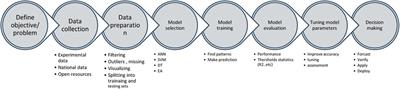 Machine learning in concrete technology: A review of current researches, trends, and applications